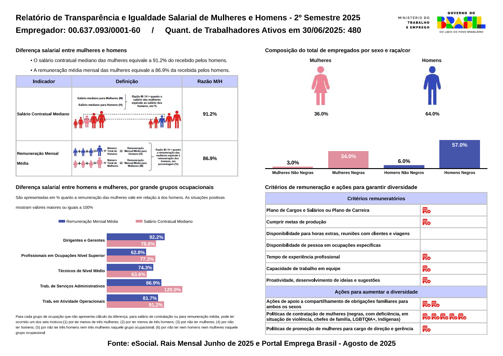 Igualdade Salarial 2º Ciclo-2025 Alca Foods.png