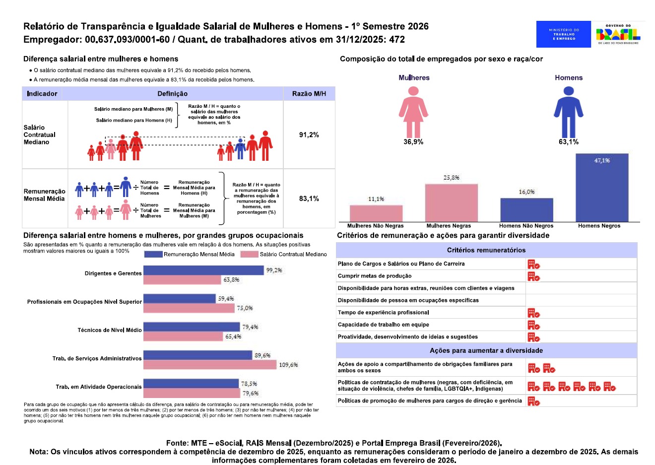 Rel Igualdade Salarial.jpeg