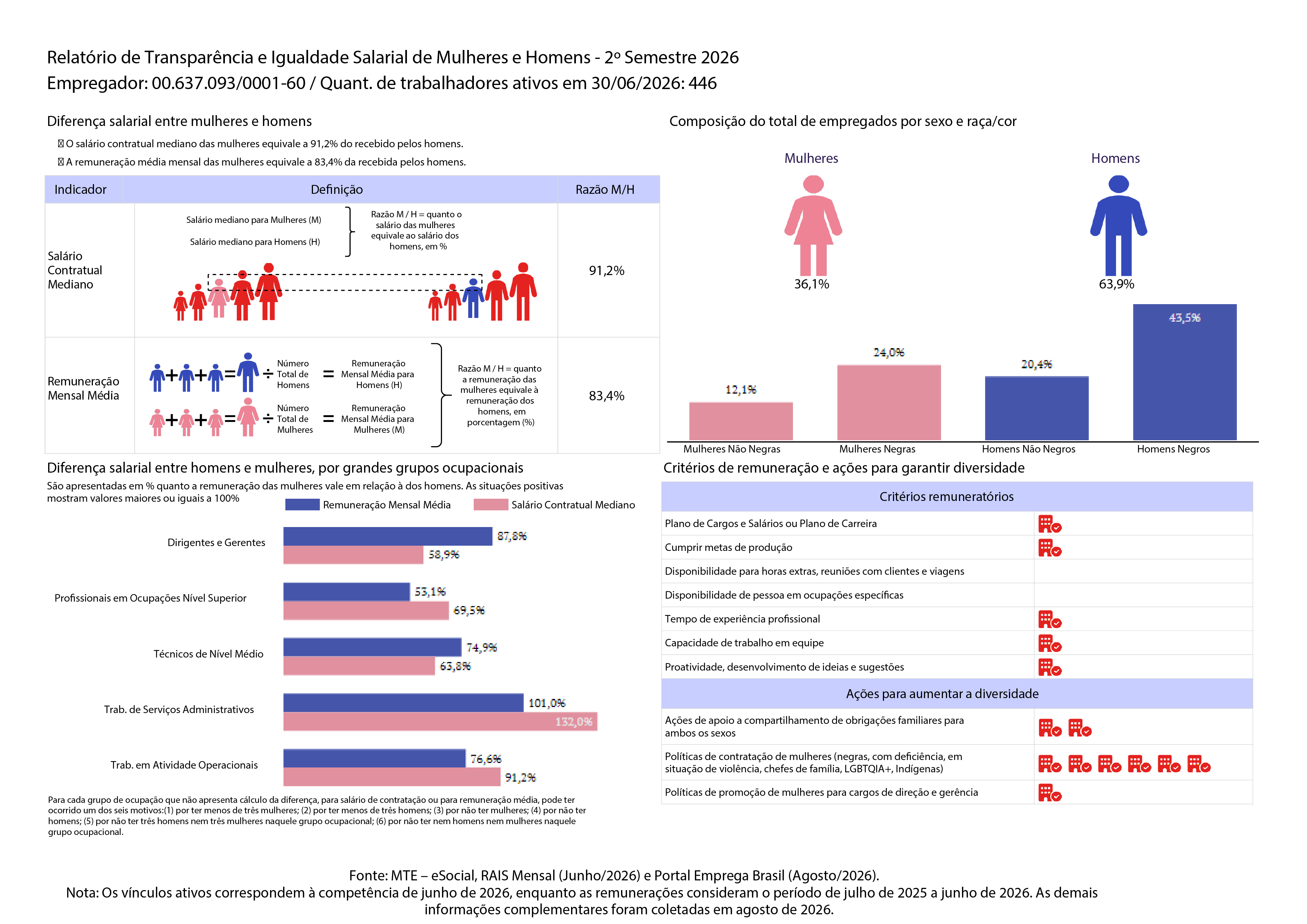 Relatório Transparencia Salarial (1).jpg